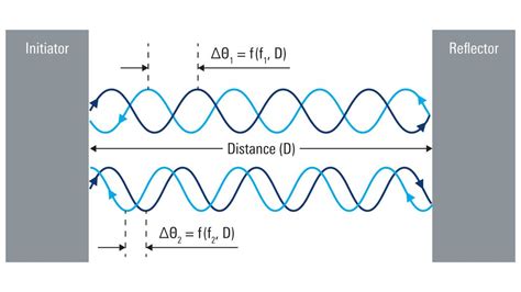 bluetooth chanel|bluetooth sig channel sounding.